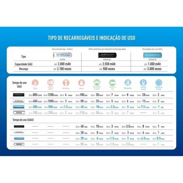 Pilha Recarregável Panasonic Eneloop Pro AAA 950 mAh Cartela C/2 Pilhas - Imagem 3